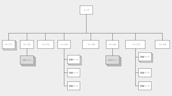 サイト構造