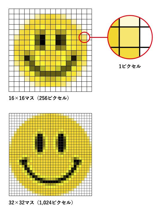 解像度の説明図