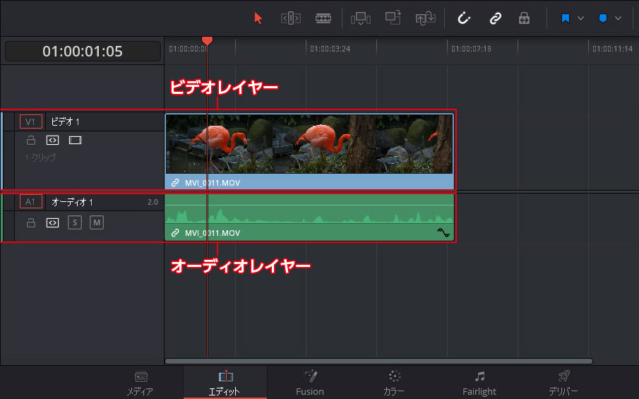 DaVinci Resolve：ビデオレイヤーとオーディオレイヤー