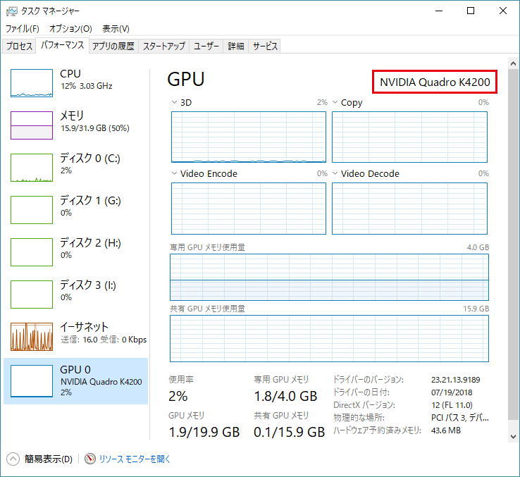 タスクマネージャーの図