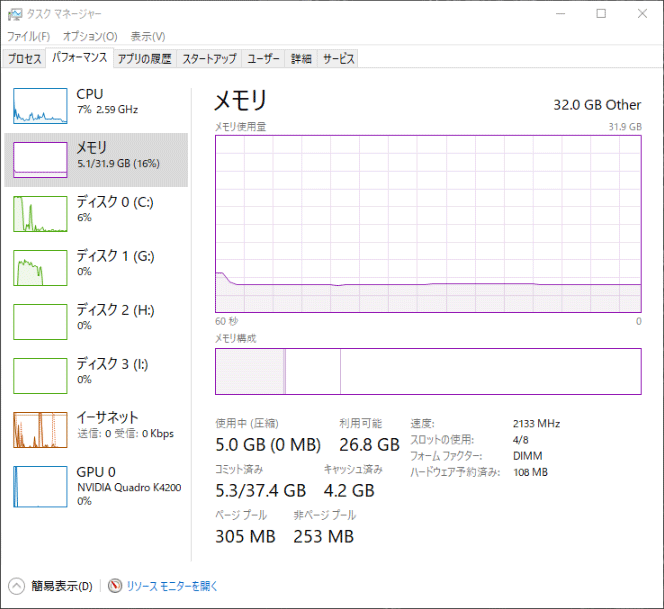 パソコンのみのメモリ使用量：タスクマネージャー